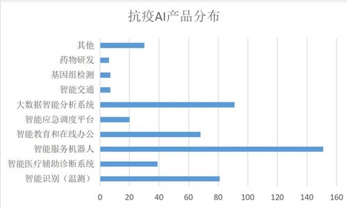 人工智能在抗疫中的广泛应用与产业融合
