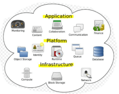 云计算服务模式与关键技术优势——聚焦基础软件服务