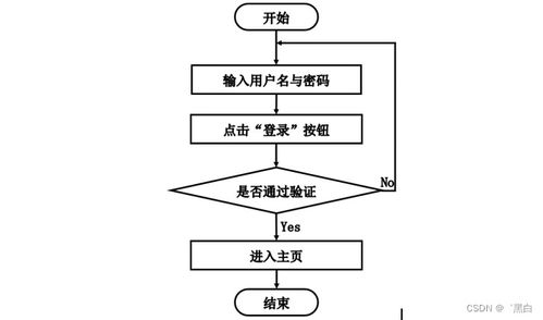 基于SpringBoot与MD5加密的新能源车险系统设计与实现