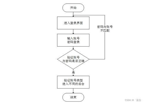 SpringBoot与微信小程序融合下的社区志愿者服务管理系统设计与实现