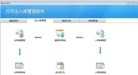 方可出入库管理软件 基础软件服务助力企业高效运营