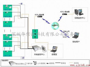 深圳工厂宿舍与厂区监控系统安装及基础软件服务方案