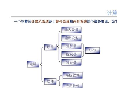 从零开始学电脑装机 基础硬件与软件服务全攻略